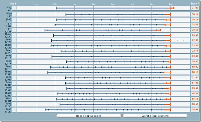 sleeptracker